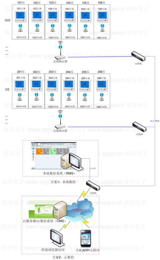 風(fēng)機(jī)盤(pán)管智能節(jié)能溫控器