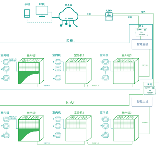 學校空調節(jié)能控制系統(tǒng)（麗水第二高級中學教室節(jié)能項目）