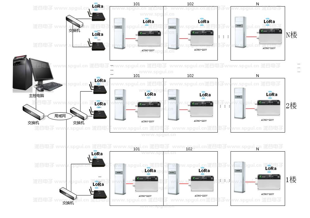 智能節(jié)能遠程空調(diào)控制器(AC360NEW)