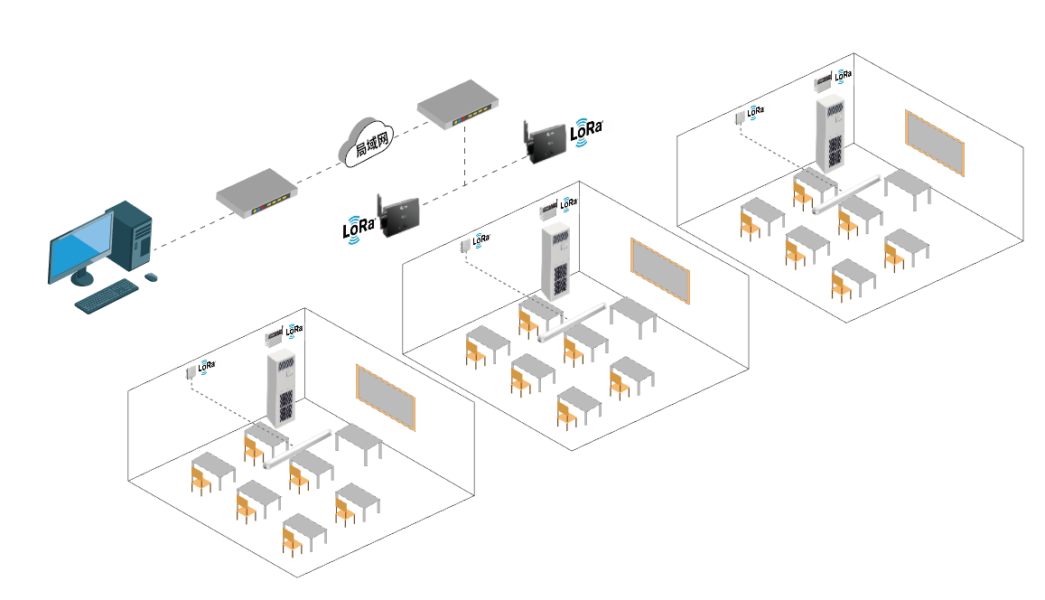 葉集職業(yè)學(xué)?？照{(diào)節(jié)能控制系統(tǒng)上線