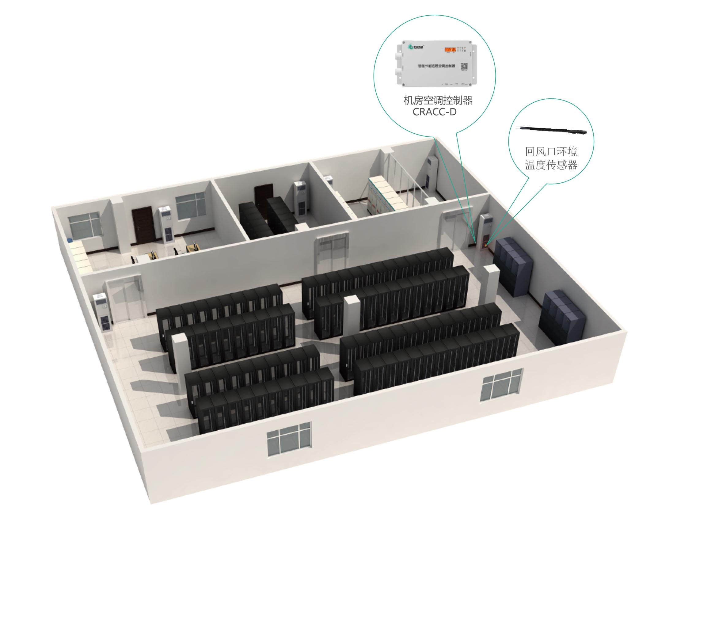 機(jī)房柜式分體空調(diào)智能節(jié)能控制方案