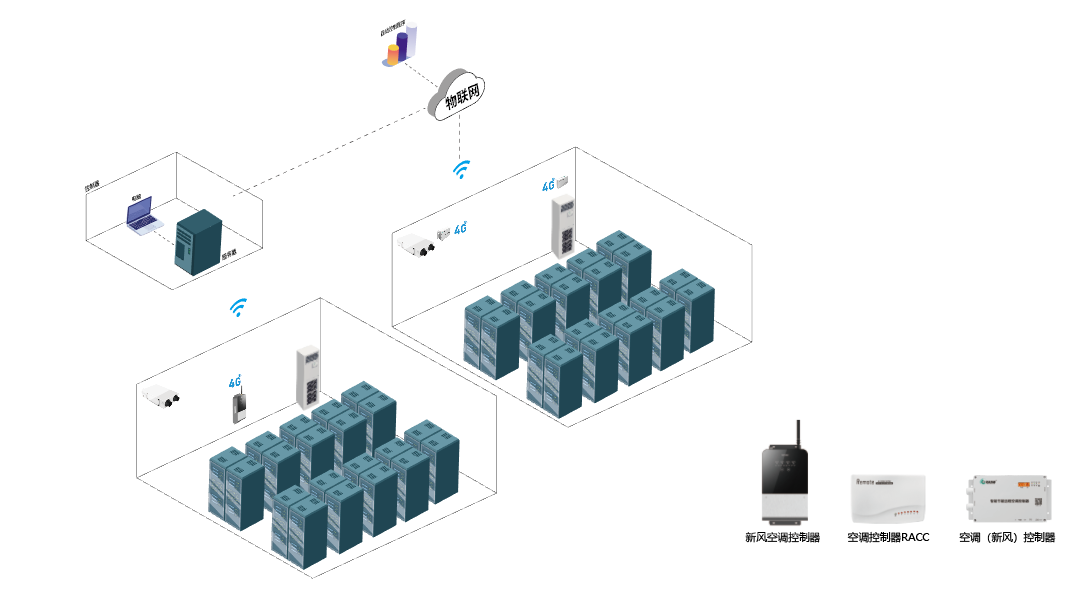派谷空調(diào)4G遠(yuǎn)程控制系統(tǒng)(粵水電機(jī)房空調(diào)節(jié)能項(xiàng)目)
